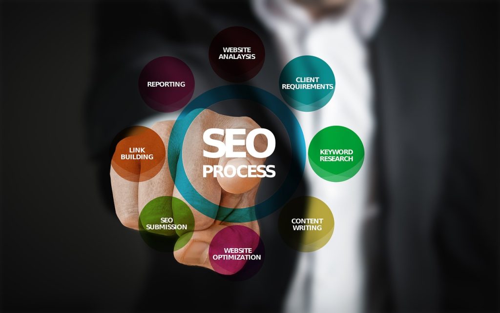 The Foremost SEO Maestro in Bangladesh